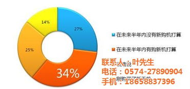 通訊服務(wù)行業(yè)客戶滿意度與市場(chǎng)趨勢(shì)問(wèn)卷