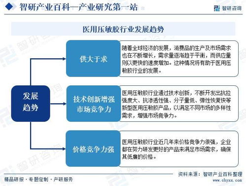 2024年中國醫用壓敏膠行業市場動態分析、發展方向及投資前景分析報告