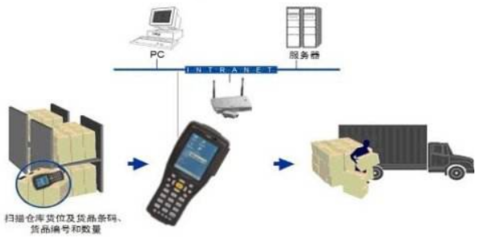 物理防偽防竄貨系統的一般運作流程及信息咨詢服務