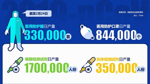 2020疫情專題數(shù)據(jù)信息圖與信息咨詢服務(wù)解析