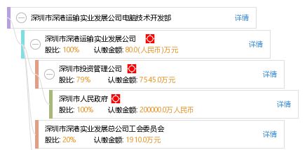 深圳市深港運輸實業(yè)發(fā)展公司電腦技術開發(fā)部技術轉讓