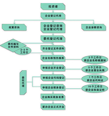 東莞公司驗資與企業登記代理服務全攻略