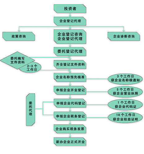 東莞公司驗資 返回東莞公司驗資